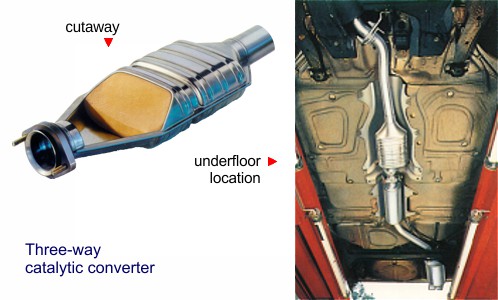 Catalyst Converter