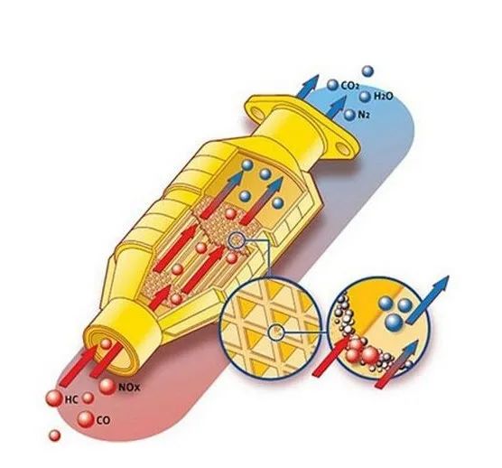 Catalytic Converter-2