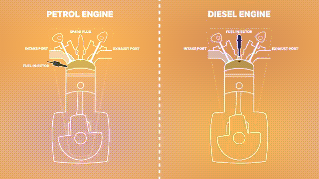 The Differences Between Petrol and Diesel Engines