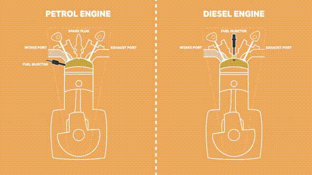 Noticias Cu les Son Las Diferencias Clave Entre Los Motores Di sel Y 