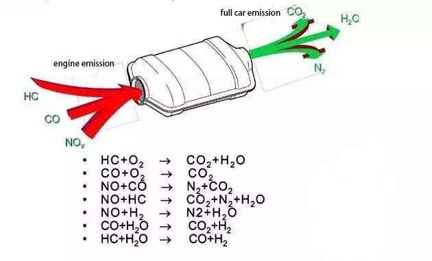 auto catalytic converter